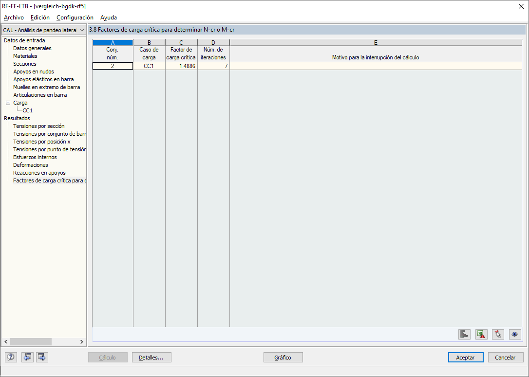 Salida del factor de carga crítica