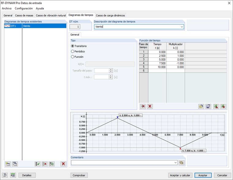 Diagramas de tiempos en RF-DYNAM Pro
