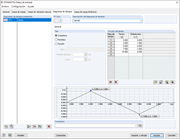 Diagramas de tiempos en RF-DYNAM Pro