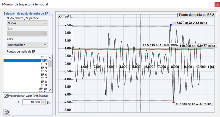 Evaluación en el monitor de trayectoria temporal: aceleraciones