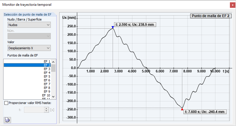 Evaluación en el monitor de trayectoria temporal: desplazamientos