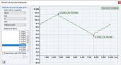 Evaluación en monitor de trayectoria temporal: esfuerzo axil N en las barras