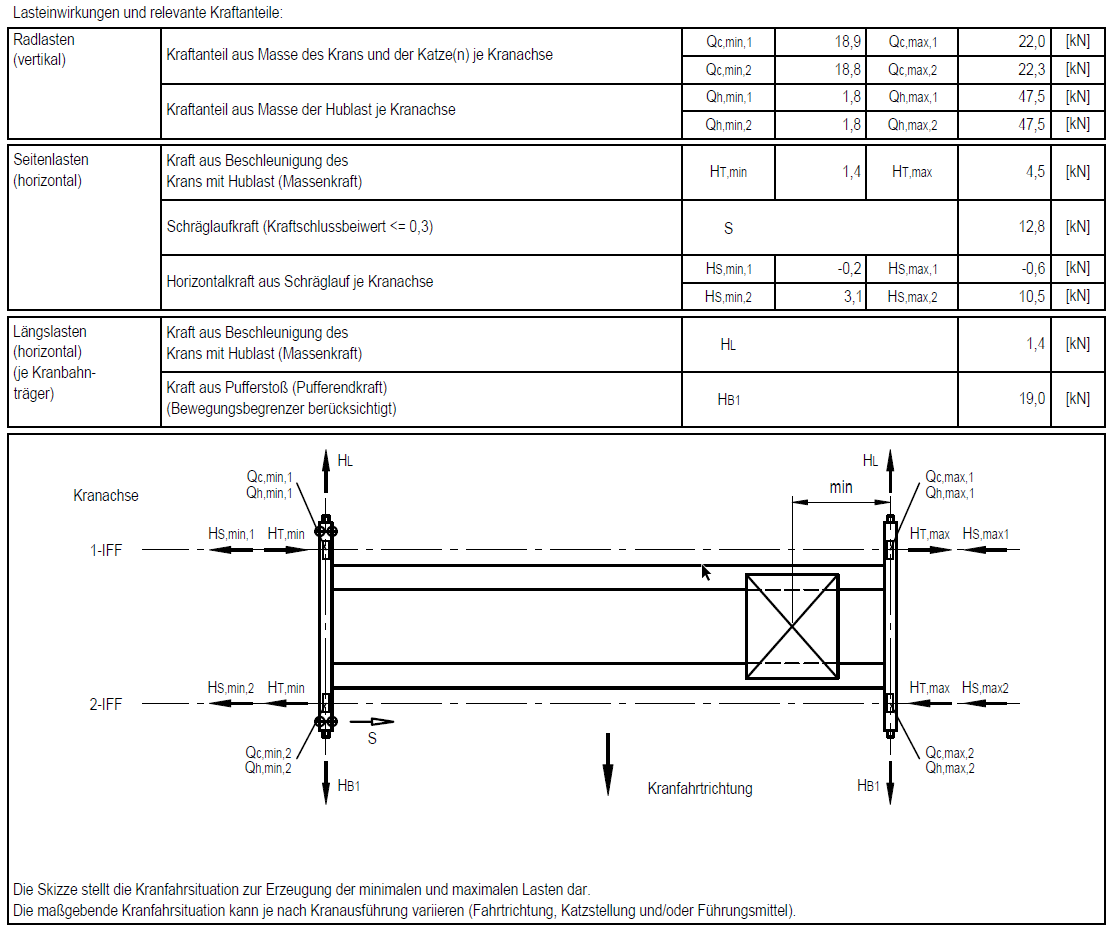 Detalle de una ficha de datos de una grúa de ABUS Kransysteme
