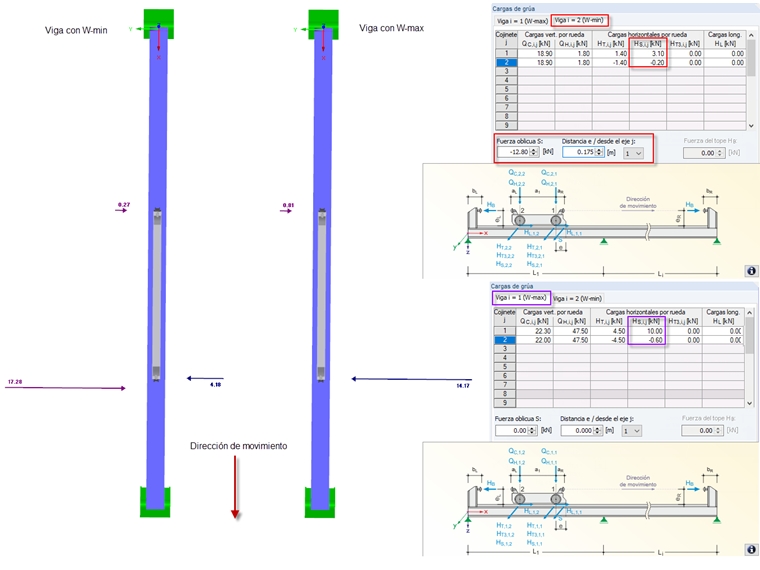 Cargas horizontales de sesgo y definición en CRANEWAY