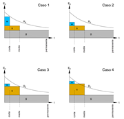 Einfluss der Einwirkungsdauer auf den Bemessungswert der Festigkeit