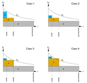 Einfluss der Einwirkungsdauer auf den Bemessungswert der Festigkeit