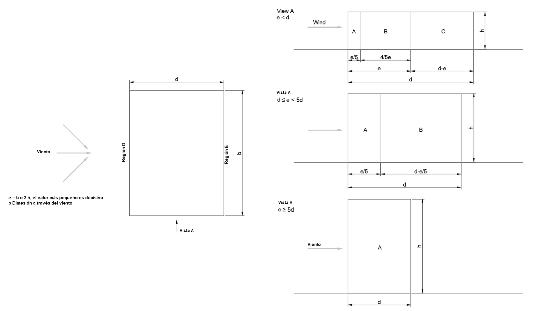 Clasificación de superficies de muros para muros verticales