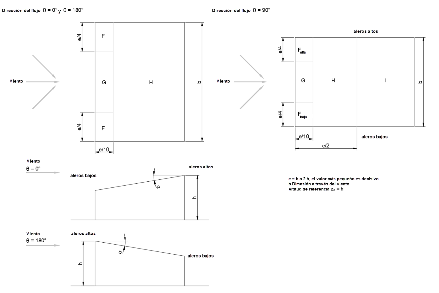Einteilung der Dachflächen beim Pultdach
