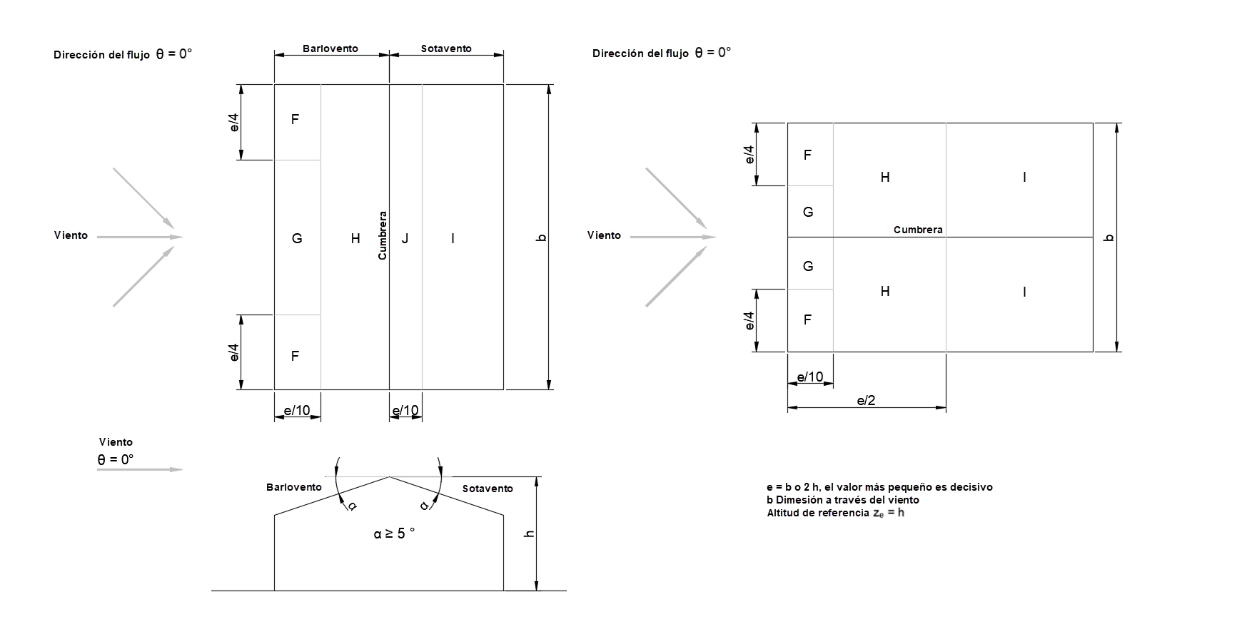 Einteilung der Dachflächen beim Satteldach