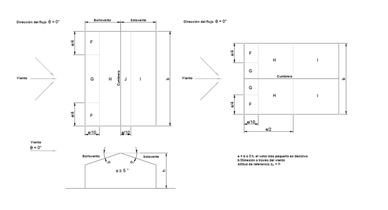 Einteilung der Dachflächen beim Satteldach