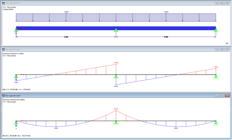 Sistema, carga y esfuerzos internos