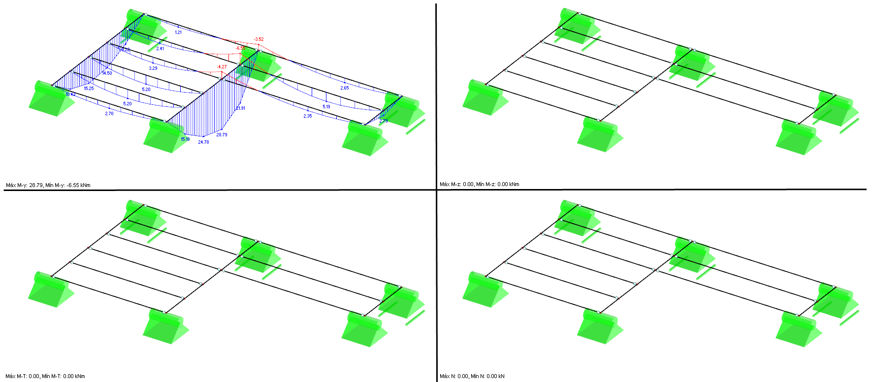 Representación de resultados