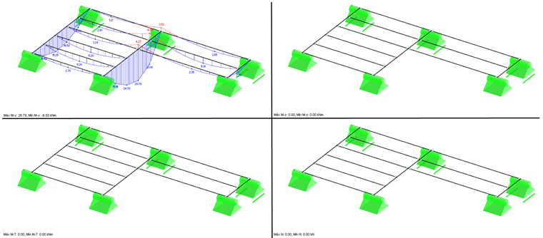 Representación de resultados