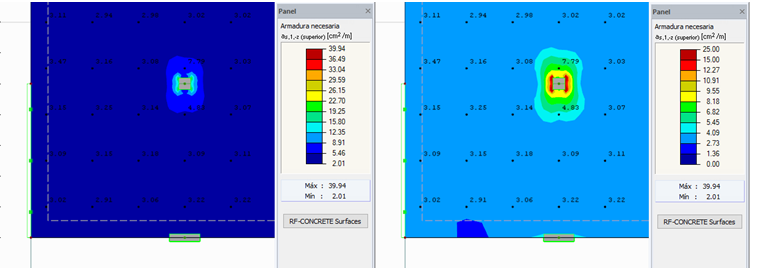 Intervalo de valores ajustado