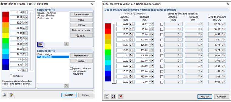 Valores de armadura como separación diámetro-barra