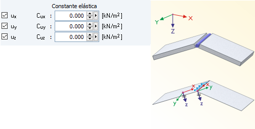Sistema estructural de la articulación