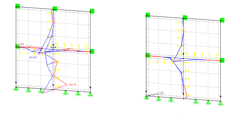 Deformación cortante nxy para articulaciones lineales
