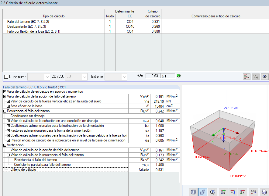 Detalles del resultado del fallo del terreno