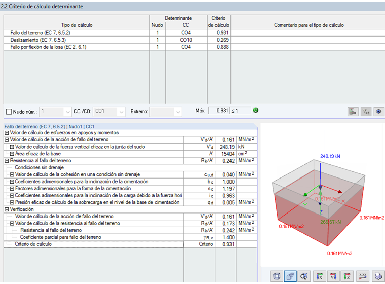 Detalles del resultado del fallo del terreno
