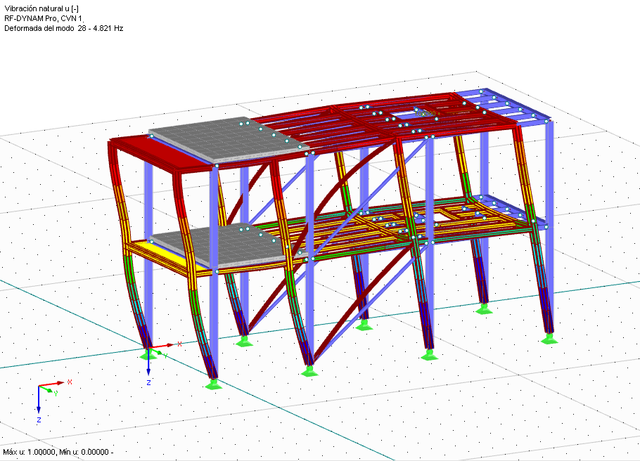 Ermittlung der maximalen Horizontallasten und Vertikallasten zur Berechnung des Stabilitätskoeffizienten