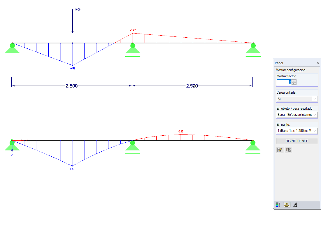 Esfuerzo interno My y línea de influencia para My en x = 1,25 m