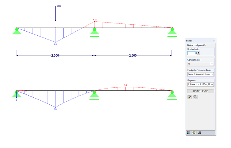 Esfuerzo interno My y línea de influencia para My en x = 1,25 m