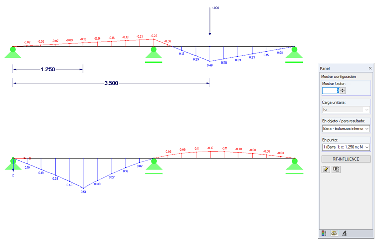 Fuerza interna My para P = 1 en x = 3,50 m y línea de influencia My para x = 1,25 m