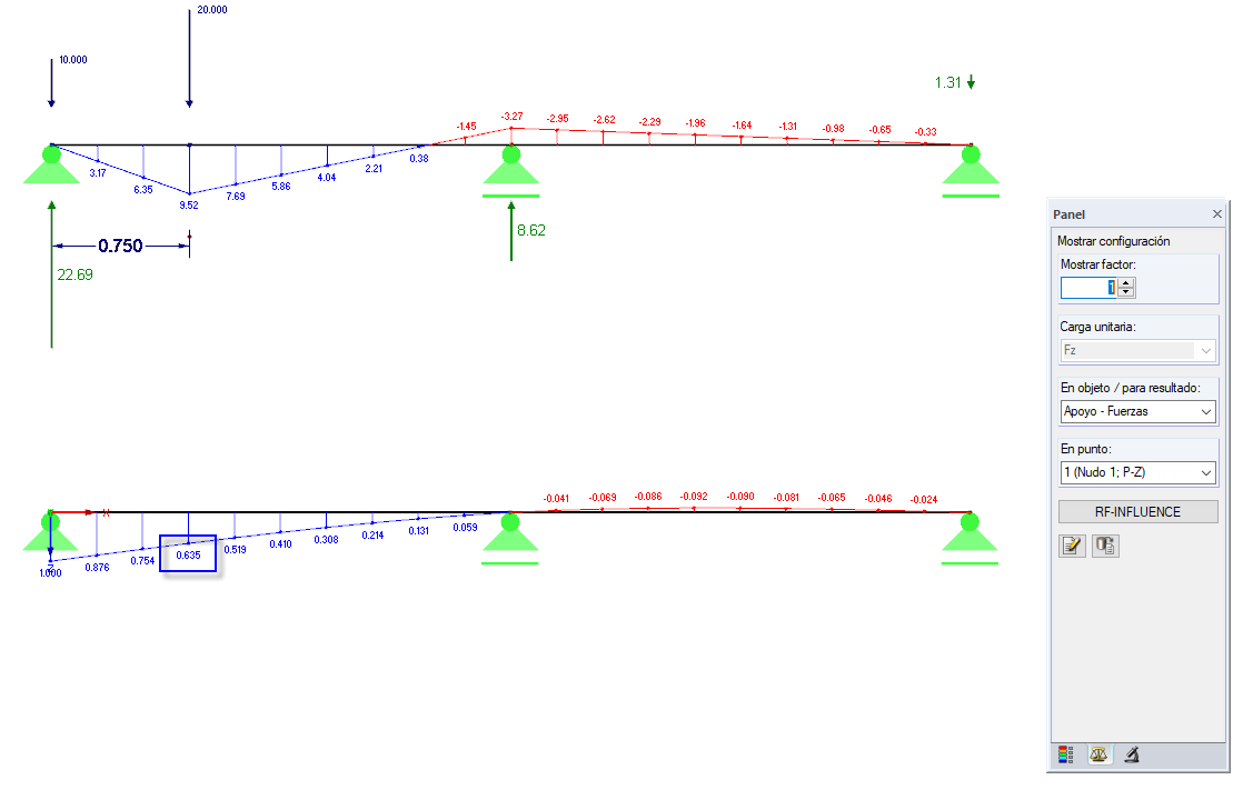 Reacciones en el apoyo para el tren de carretera y línea de influencia para el apoyo izquierdo