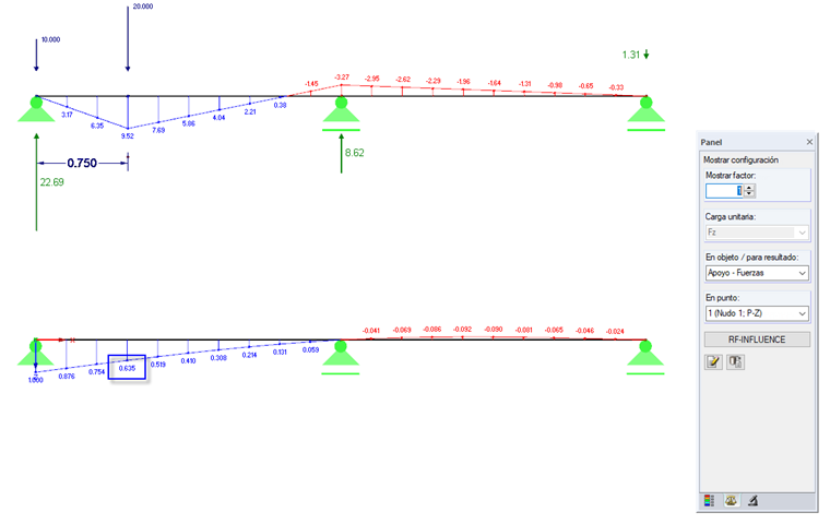Reacciones en el apoyo para el tren de carretera y línea de influencia para el apoyo izquierdo