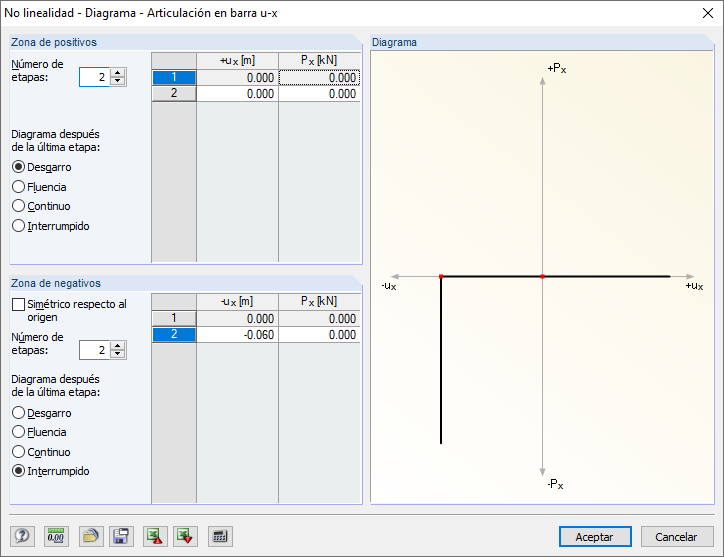 Definition des nichtlinearen Normalkraft-Gelenkes als Diagramm