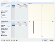 Definition des nichtlinearen Normalkraft-Gelenkes als Diagramm