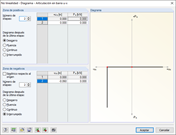 Definition des nichtlinearen Normalkraft-Gelenkes als Diagramm