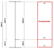 distribución de tensiones