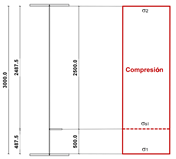 distribución de tensiones