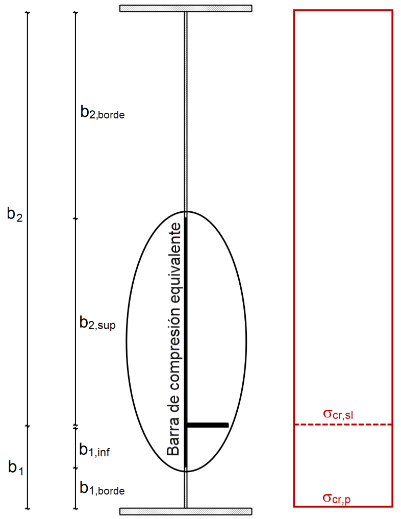 Sección bruta de la barra de compresión equivalente