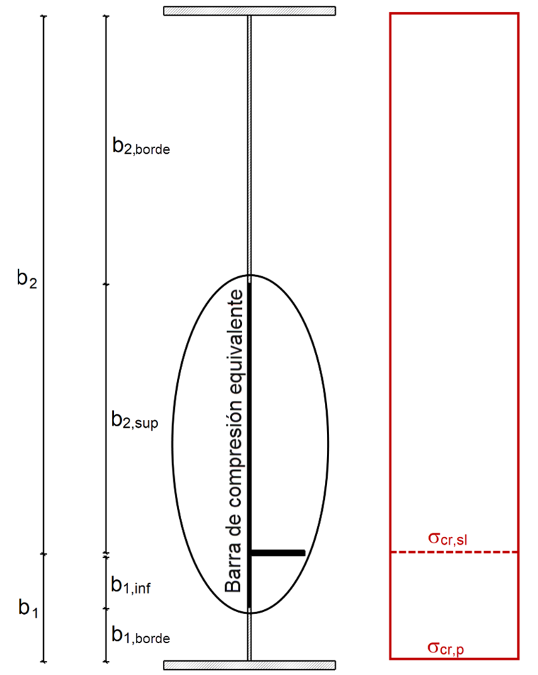 Sección bruta de la barra de compresión equivalente
