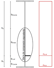 Sección bruta de la barra de compresión equivalente
