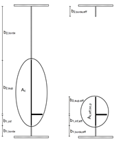 Sección bruta y eficaz debido al pandeo lateral