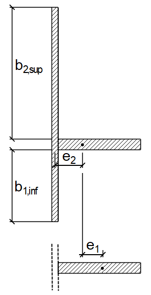 Barra de compresión equivalente y rigidizador: Distancias e1, e2