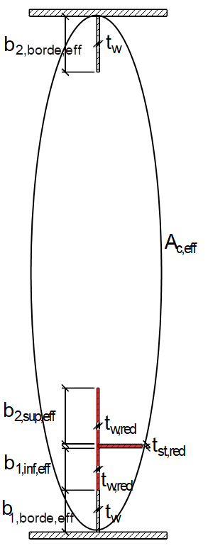 Sección eficaz debido al pandeo local y global