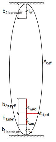 Sección eficaz debido al pandeo local y global