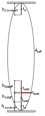 Sección eficaz debido al pandeo local y global