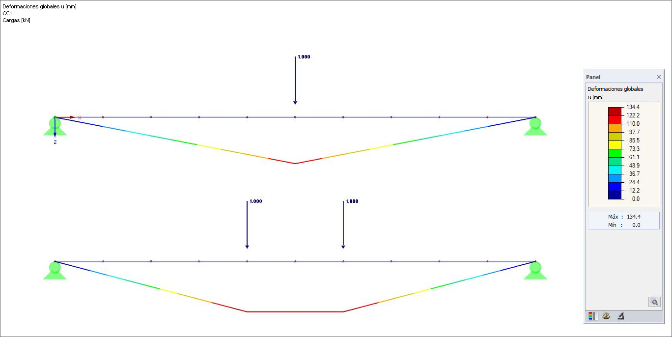 Seilform analog Momentenlinie