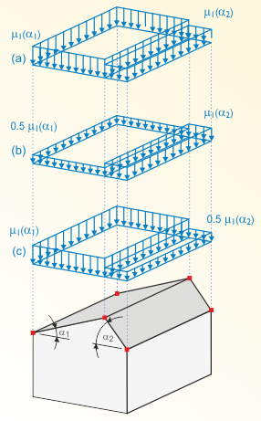 Factor de forma en cubierta a dos aguas