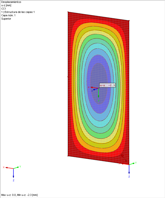 Resultados de la deformación en el panel 2