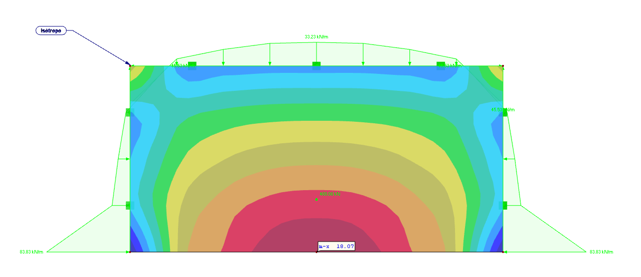 Resultados del material isótropo