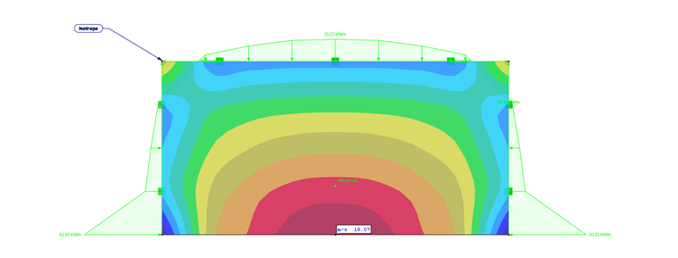 Resultados del material isótropo