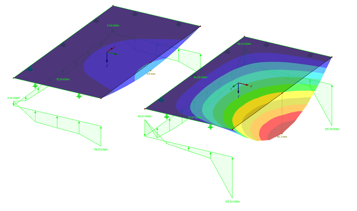 Deformaciones y reacciones en los apoyos de las chapas ortótropas