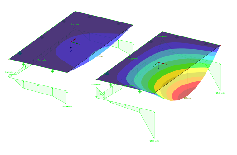 Deformaciones y reacciones en los apoyos de las chapas ortótropas