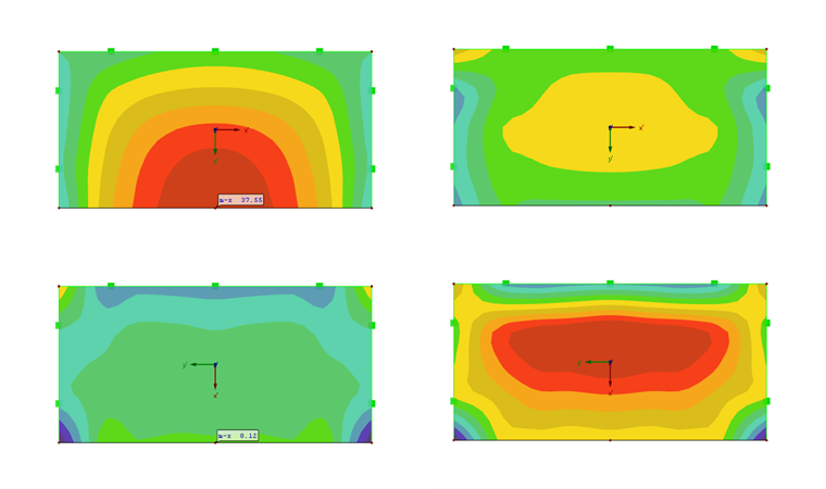 Biegemomente der orthotropen Platte mx (links) und my (rechts)